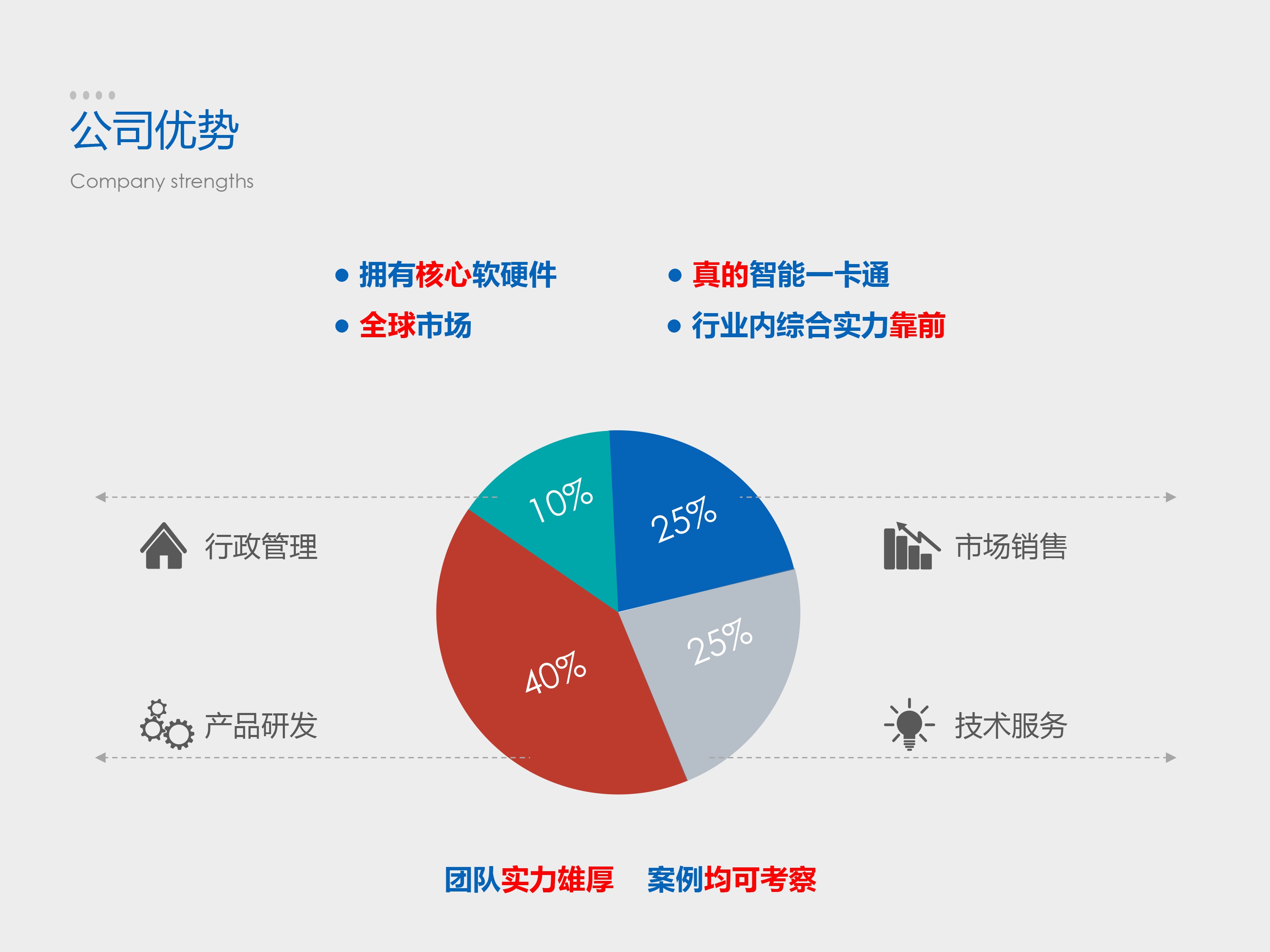 深圳多奥致力于智能一卡通产品研发及提供方案_科技_网